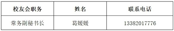 版权所有