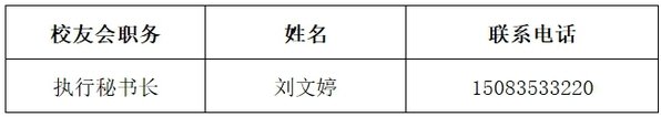 版权所有
